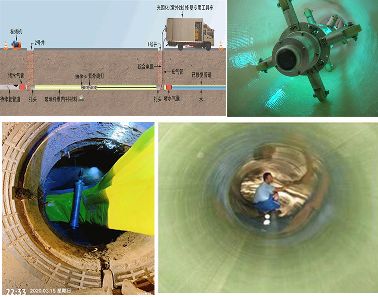 浦北UV-CIPP内衬修复