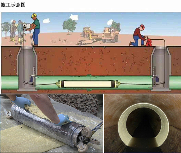 浦北管道局部点状修复